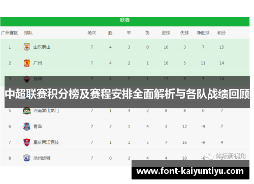 中超联赛积分榜及赛程安排全面解析与各队战绩回顾