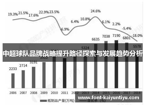 中超球队品牌战略提升路径探索与发展趋势分析