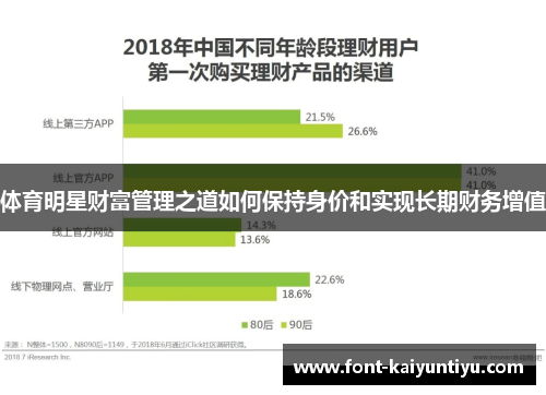 体育明星财富管理之道如何保持身价和实现长期财务增值