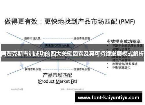 阿贾克斯青训成功的四大关键因素及其可持续发展模式解析