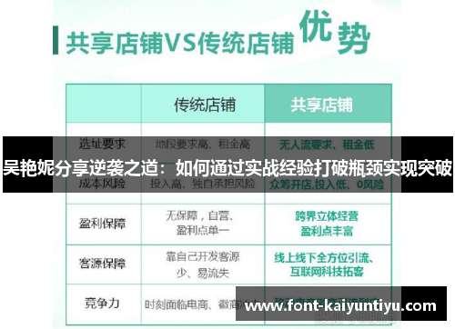 吴艳妮分享逆袭之道：如何通过实战经验打破瓶颈实现突破