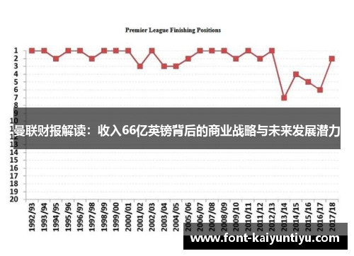曼联财报解读：收入66亿英镑背后的商业战略与未来发展潜力