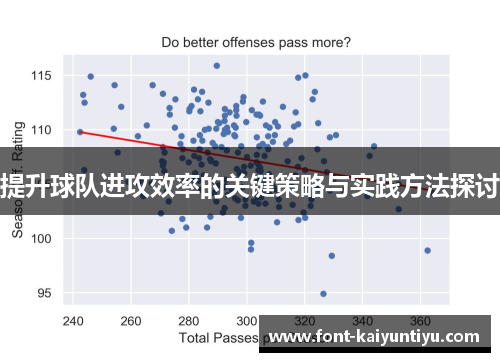 提升球队进攻效率的关键策略与实践方法探讨