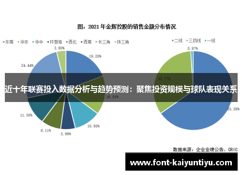 近十年联赛投入数据分析与趋势预测：聚焦投资规模与球队表现关系