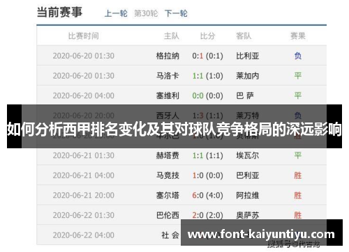 如何分析西甲排名变化及其对球队竞争格局的深远影响