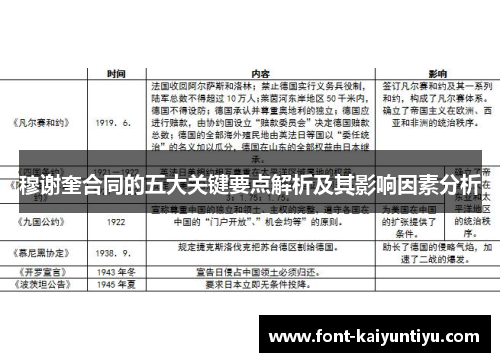 穆谢奎合同的五大关键要点解析及其影响因素分析