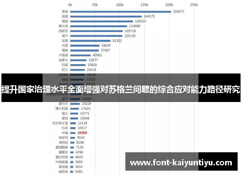 提升国家治理水平全面增强对苏格兰问题的综合应对能力路径研究