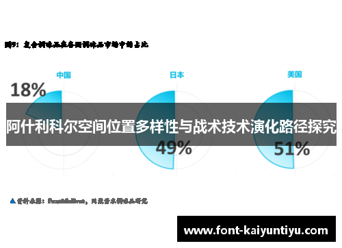 阿什利科尔空间位置多样性与战术技术演化路径探究
