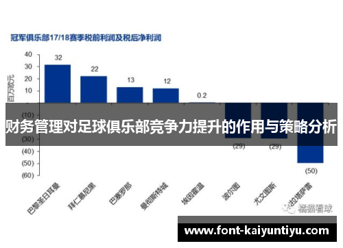 财务管理对足球俱乐部竞争力提升的作用与策略分析 财务管理对足球俱乐部竞争力提升的作用与策略分析