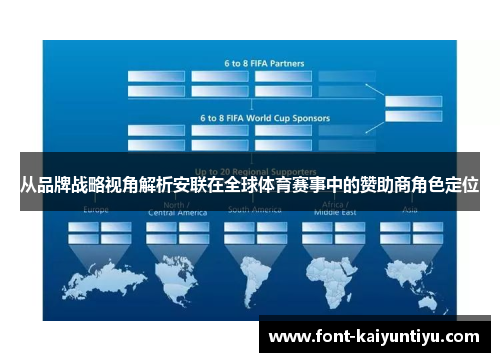 从品牌战略视角解析安联在全球体育赛事中的赞助商角色定位
